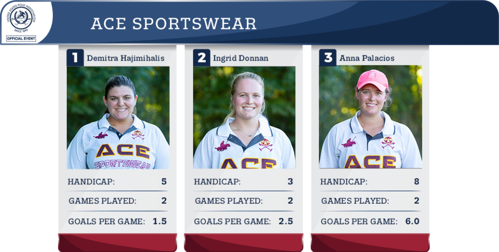 Ace Sportswear Statistics.