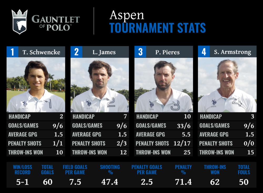 Aspen stats