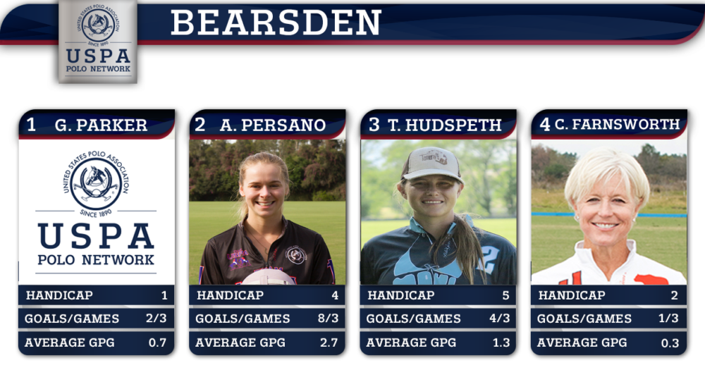 BCI/SULLIVAN GROUP WUNDERKINDS DEFEAT BEARSDEN FOR U.S. OPEN WOMEN’S