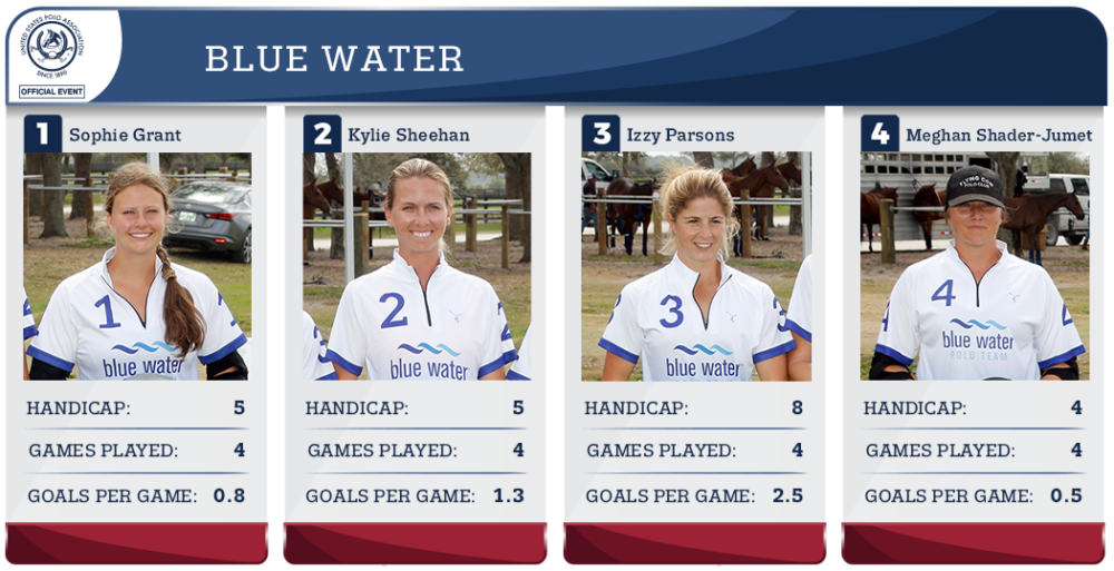 Blue Water Stats.