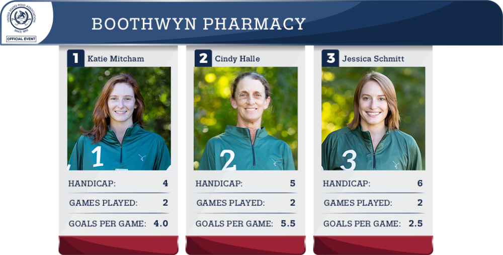 Boothwyn Pharmacy Statistics.