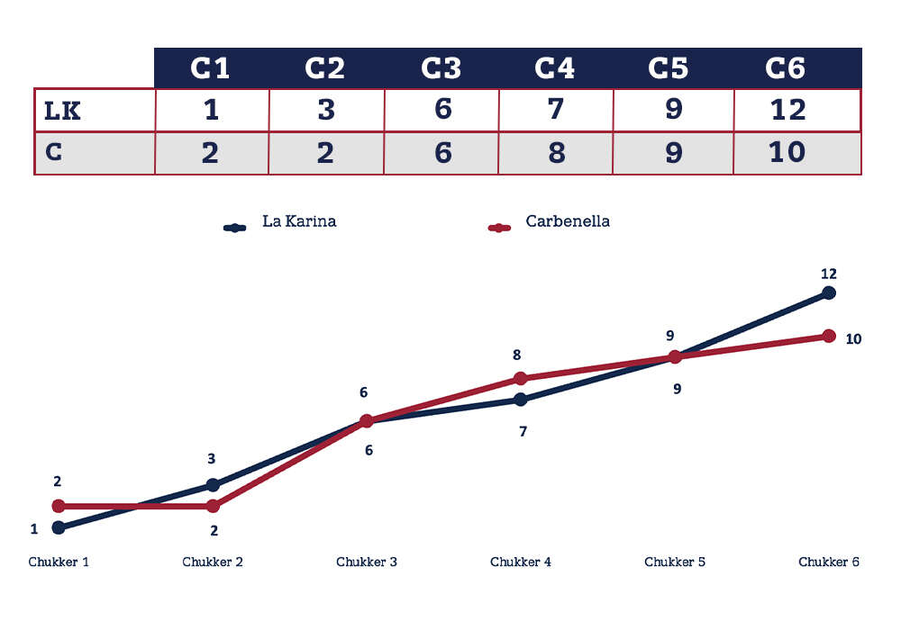 Chukker Graphic