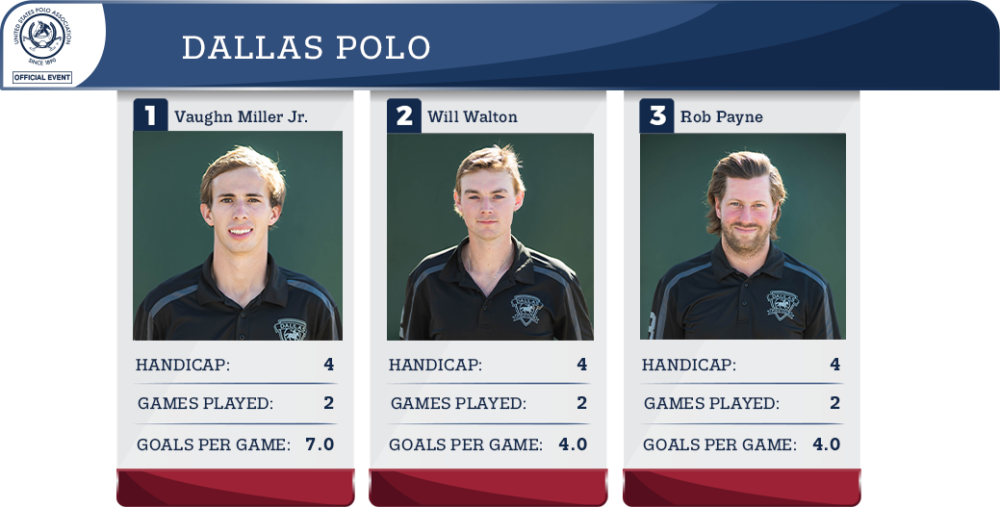 Dallas Polo Final Statistics