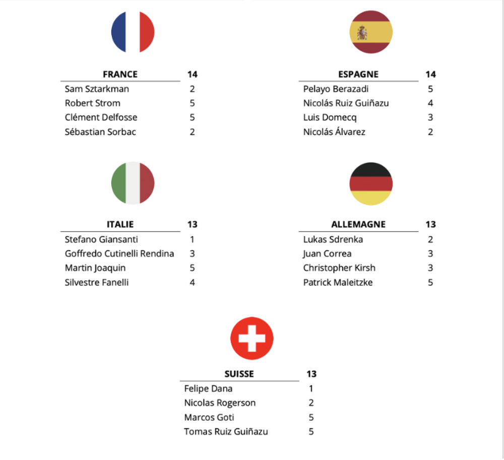 FIP Teams.