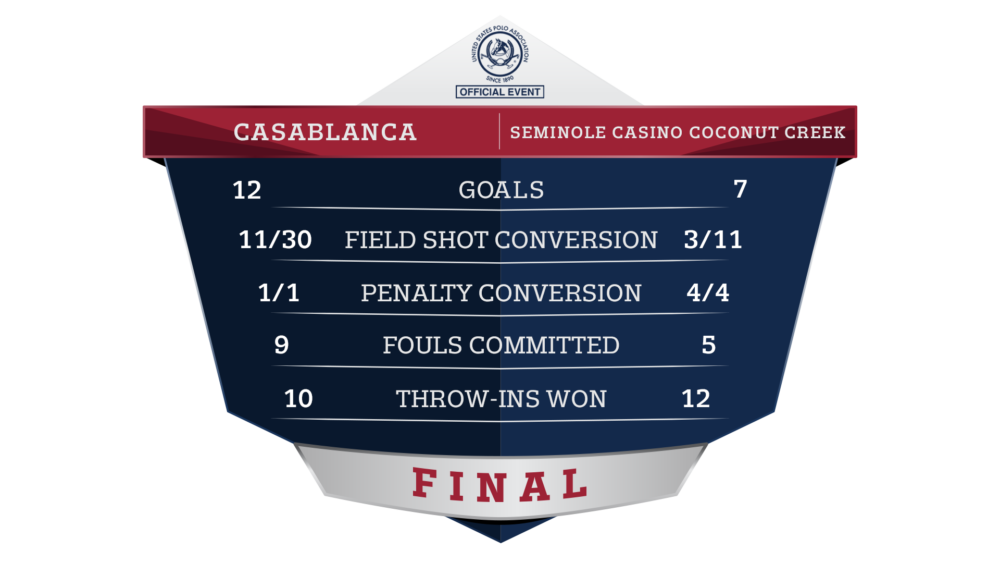 Casablanca vs Seminole Casino Coconut Creek Final Statistics.