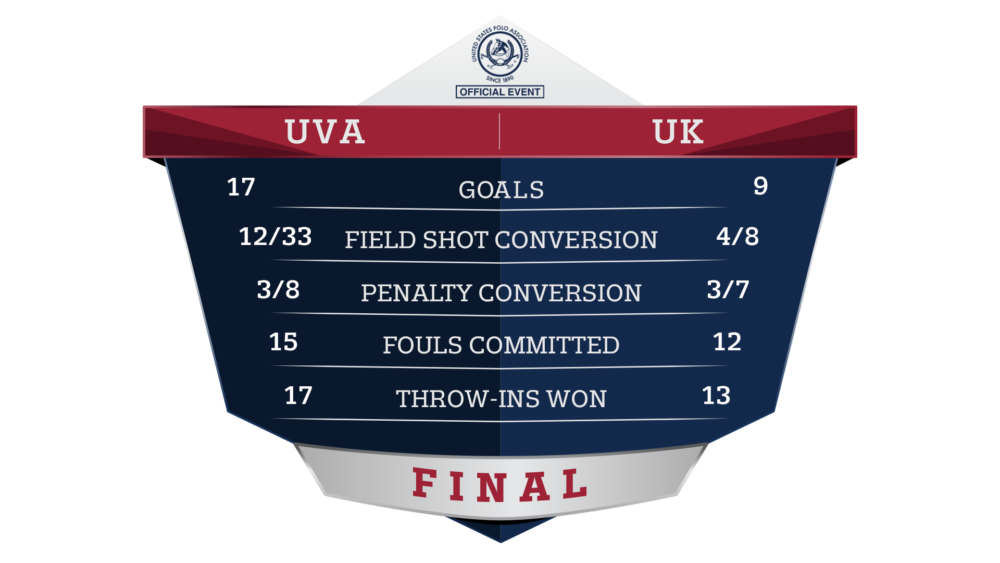 Women's NIC Final Stats.