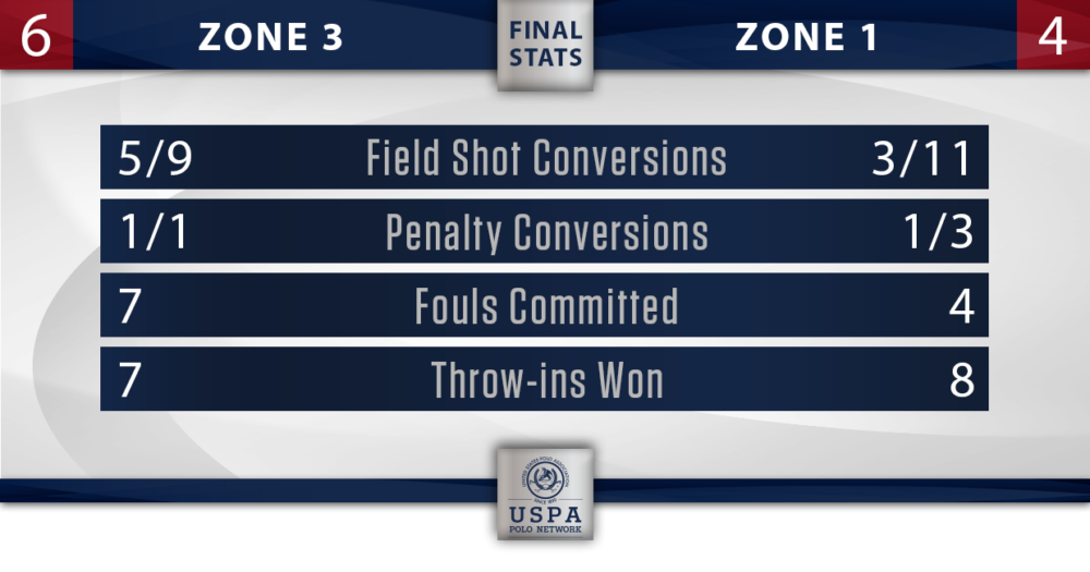 Zone 1 vs 3