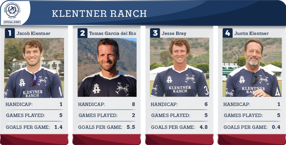 Klentner Ranch's statistics.