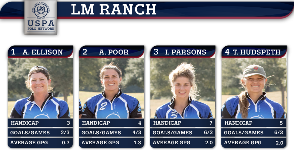 LM Ranch