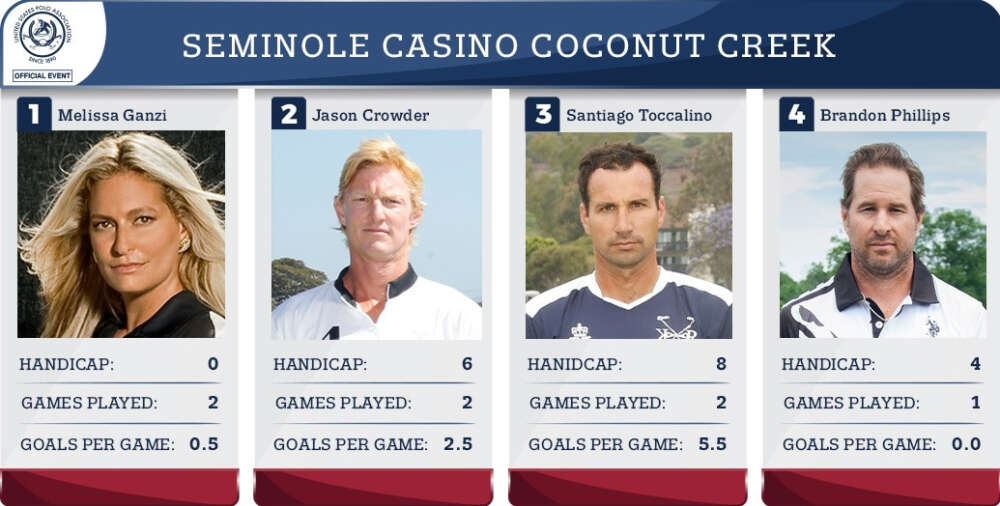 Seminole Casino Coconut Creek Final Statistics.