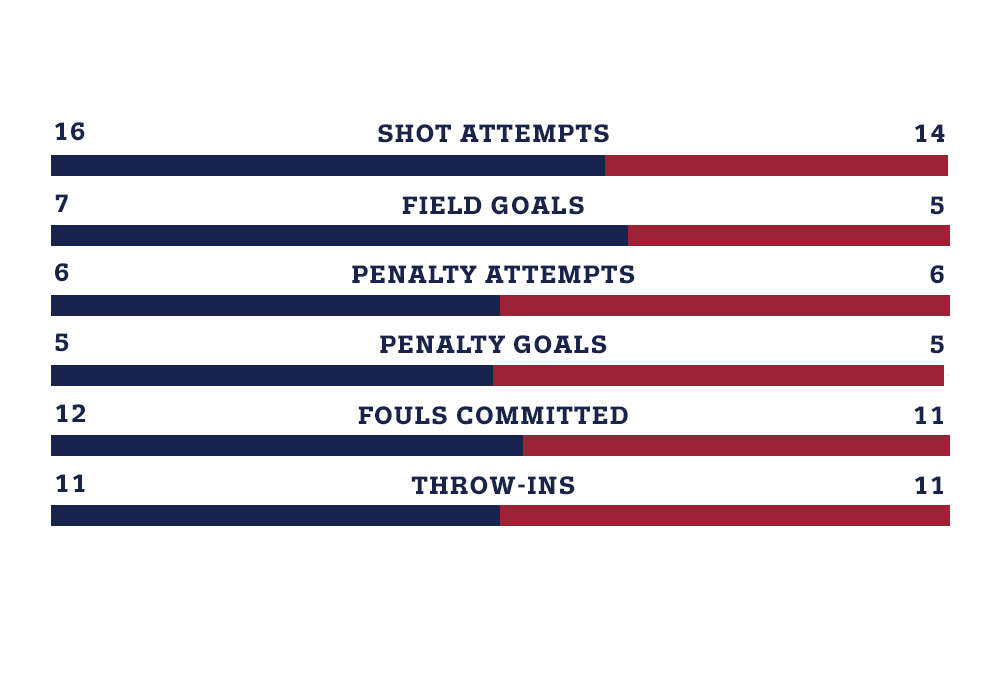Stats Graphic