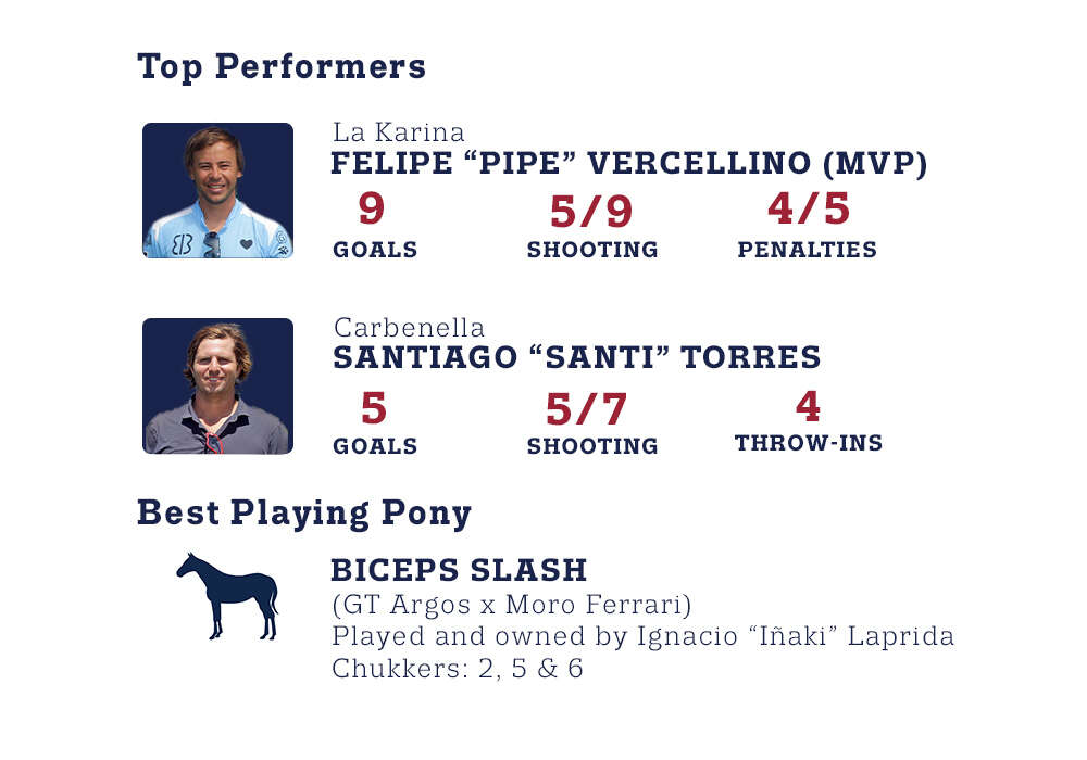 Top Performers & BPP