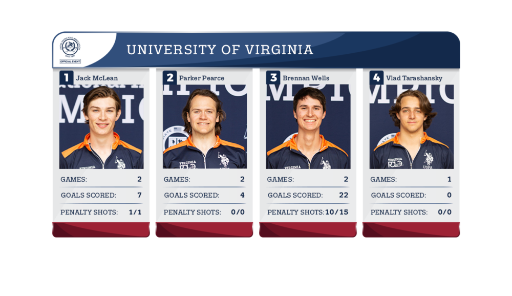 UVA Roster.