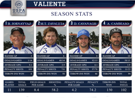 Valiente final stats